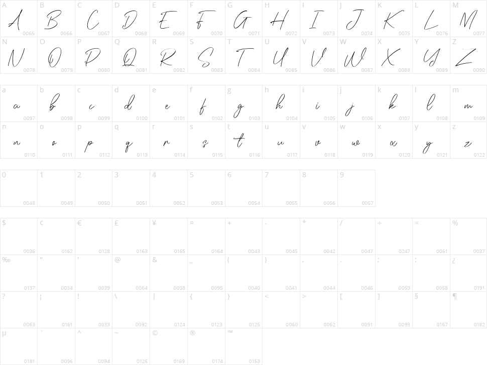 Greylorks Character Map