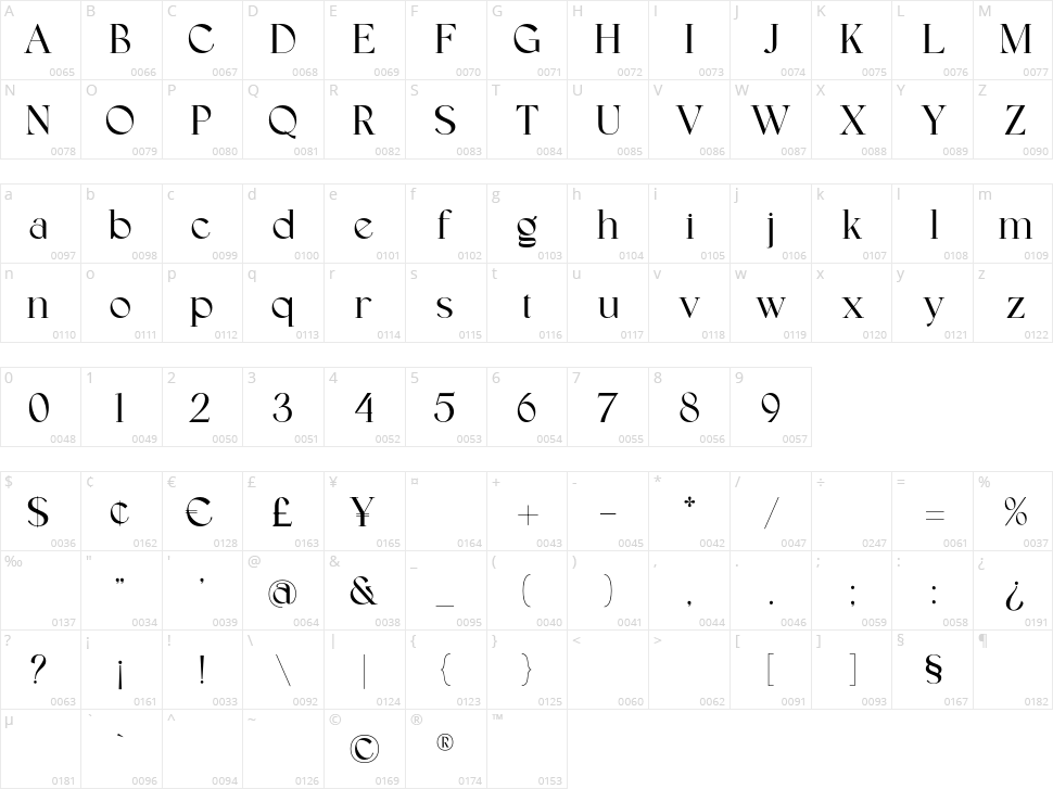Greyson Character Map