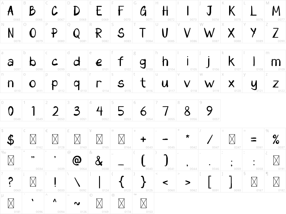 Gribble Character Map