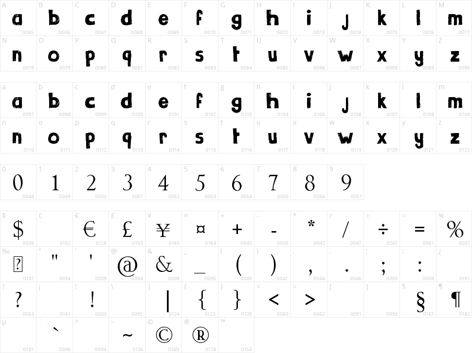 Gribouille Character Map