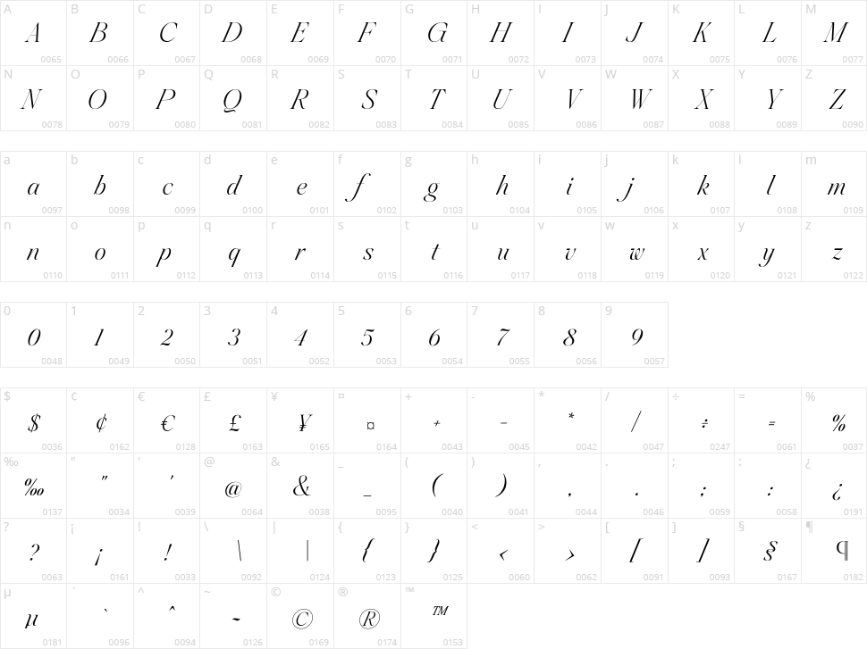 Griffiths Character Map