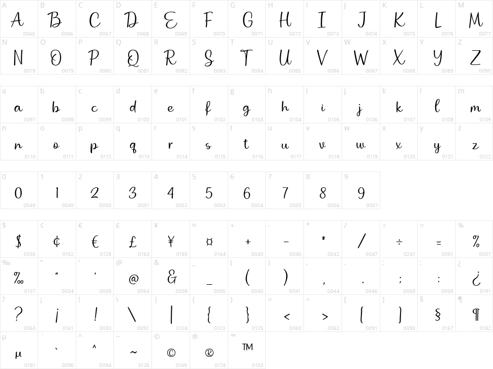 Grilanty Character Map