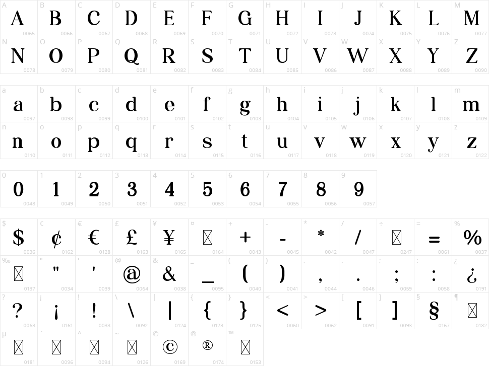 Grillages Character Map