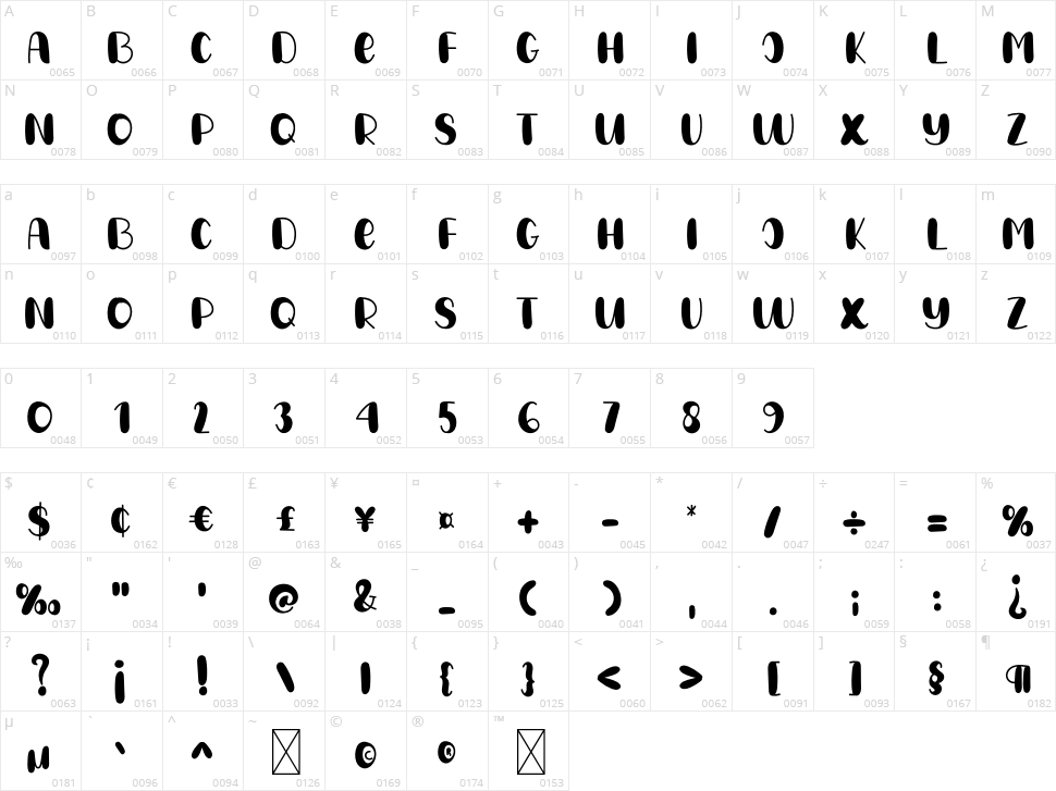 Grilled Chicken Character Map