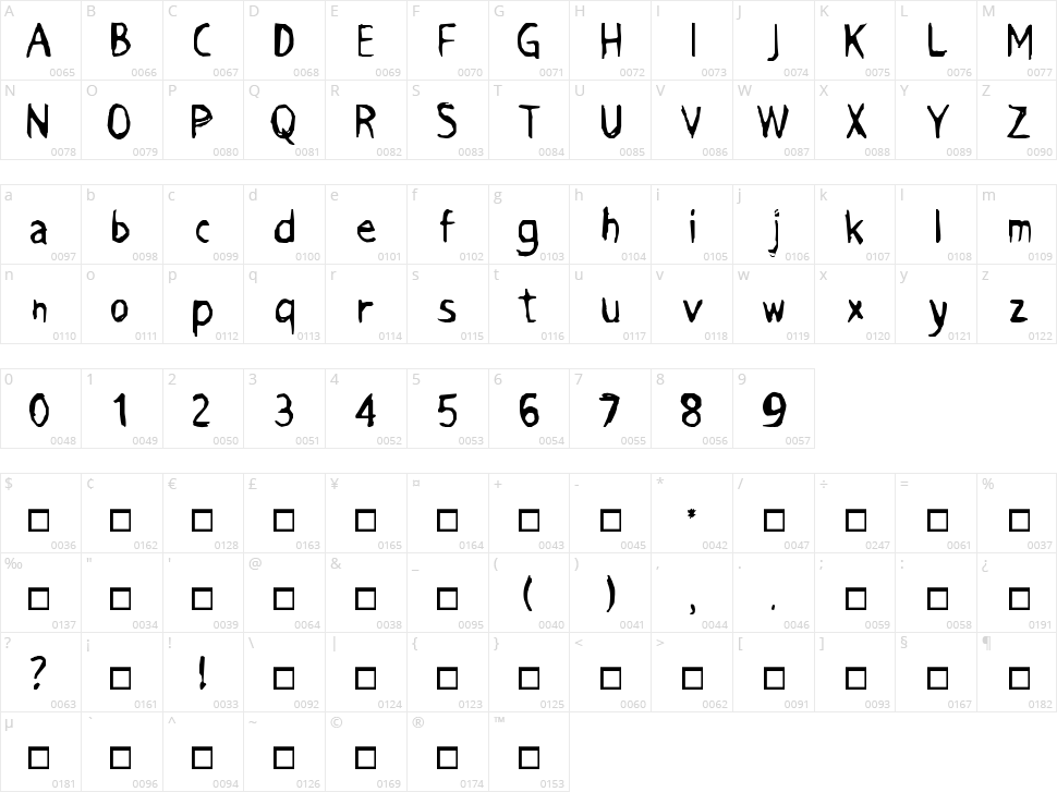 Grimace Character Map