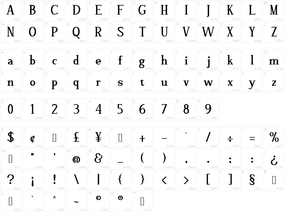 Grimalda Character Map
