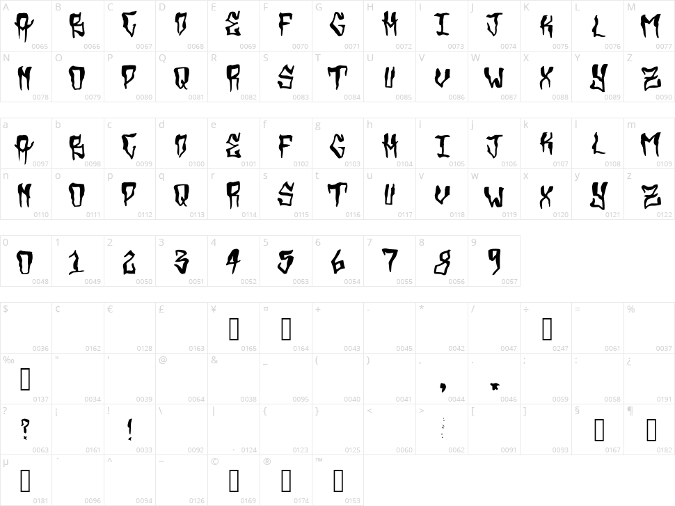 Grimey Character Map