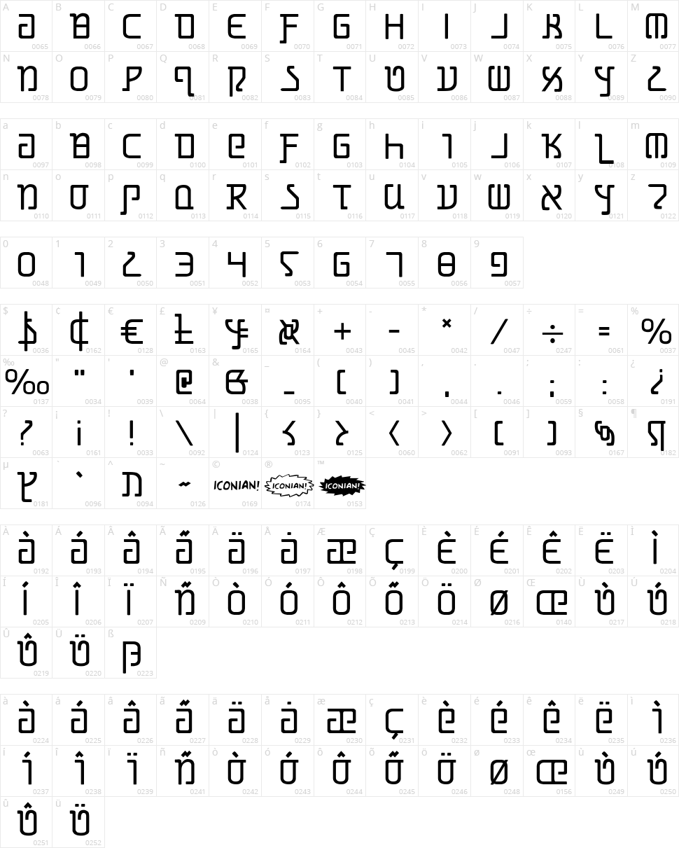 Grimlord Character Map