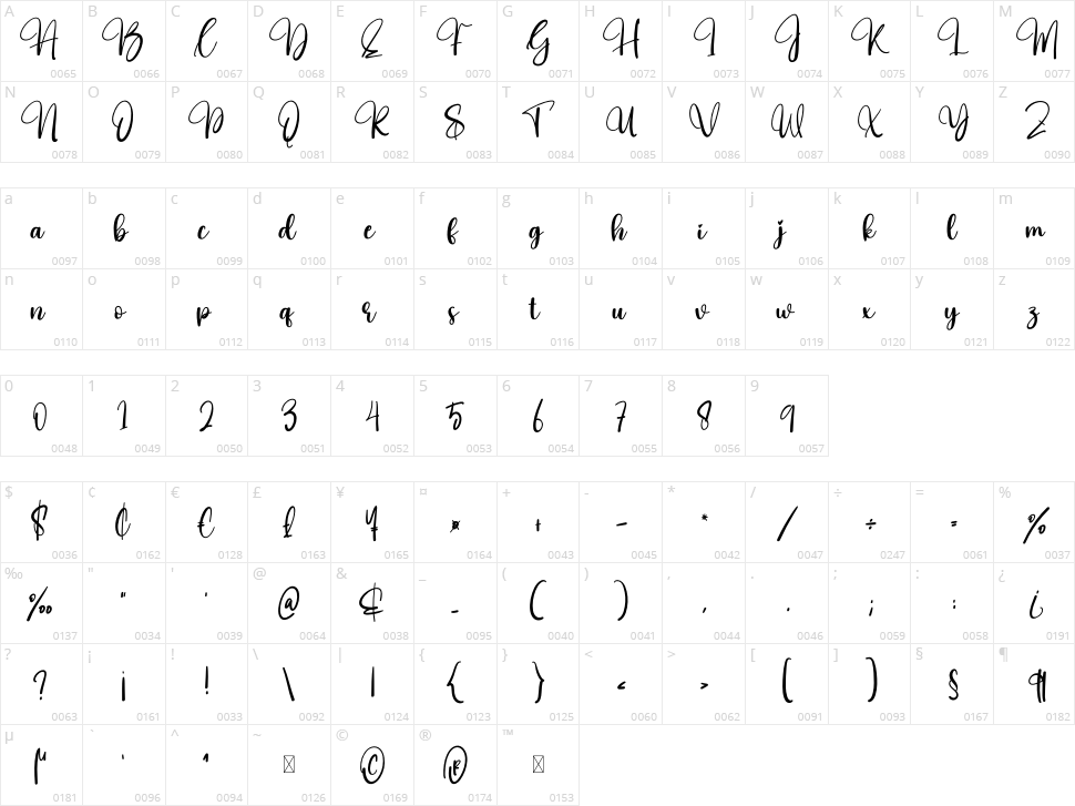 Grinch Character Map