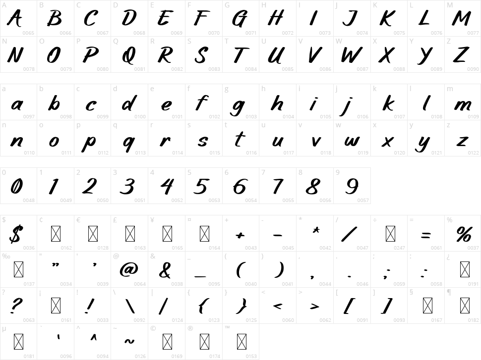 Grinduro Character Map