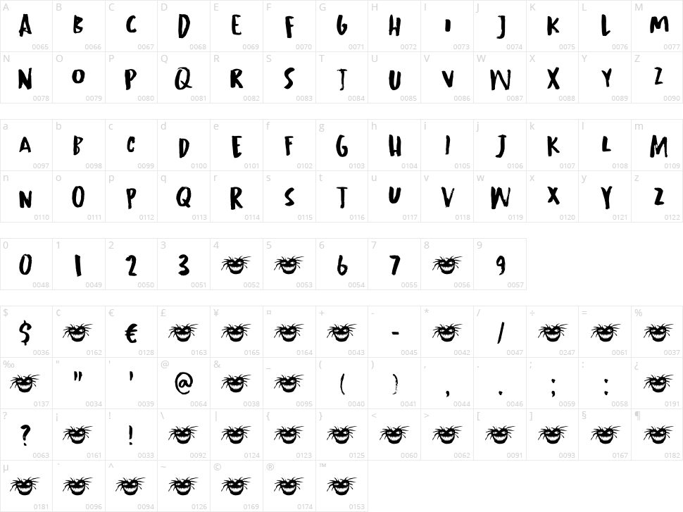 Grindylow Character Map