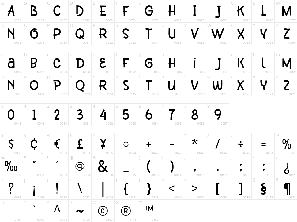 Grinko Character Map