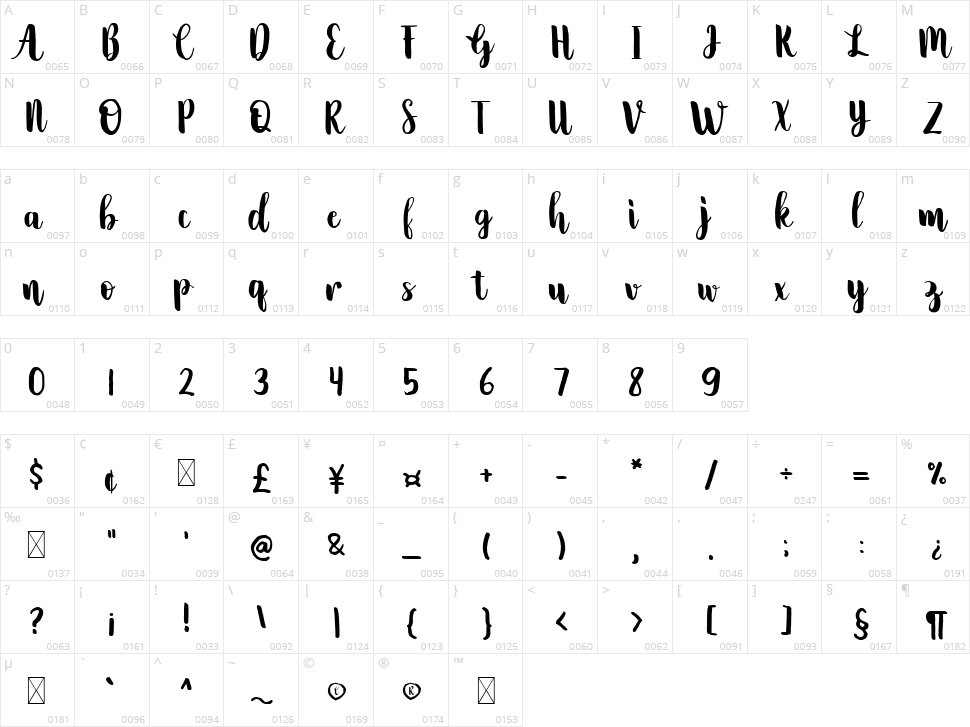 Grinland Character Map