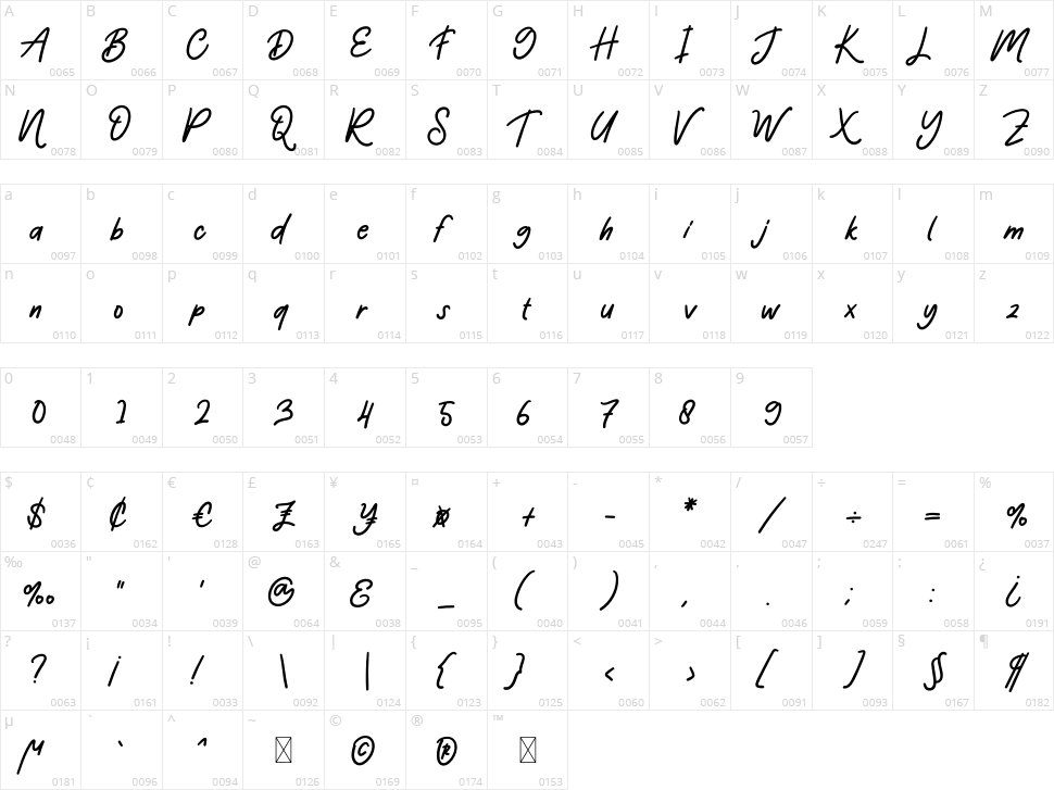Grinlane Character Map