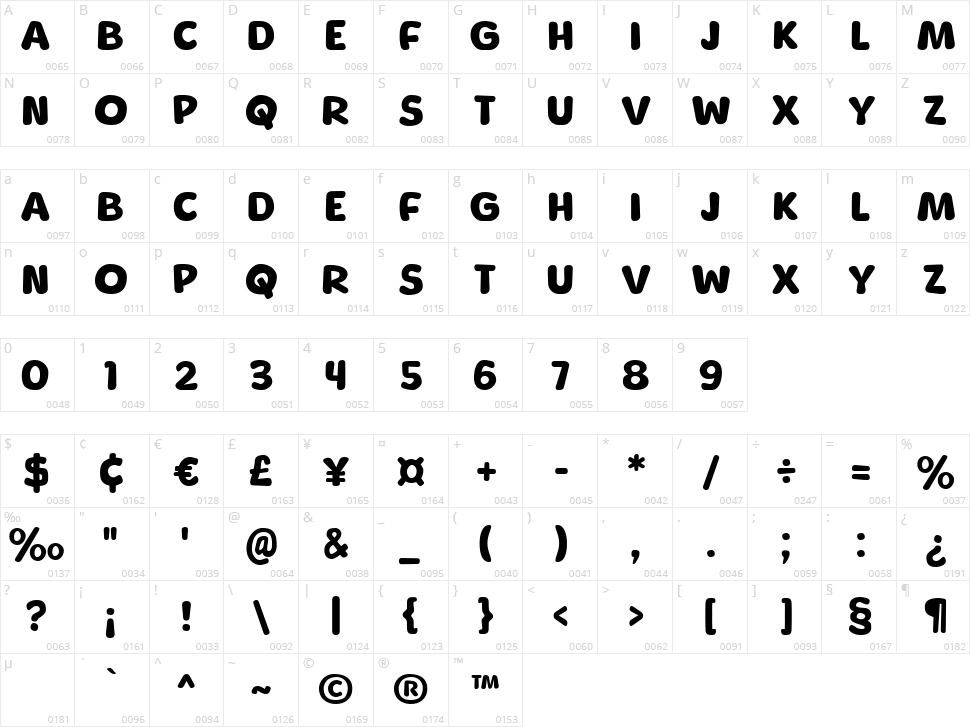 Grisly Beast Character Map