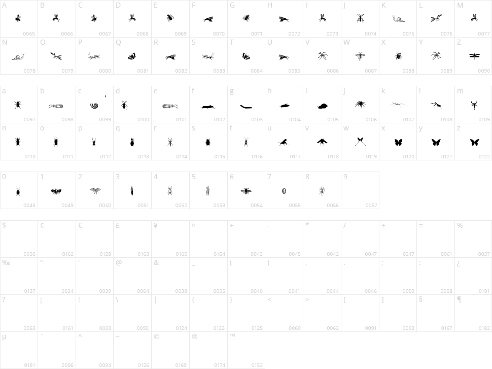 Grissom Character Map