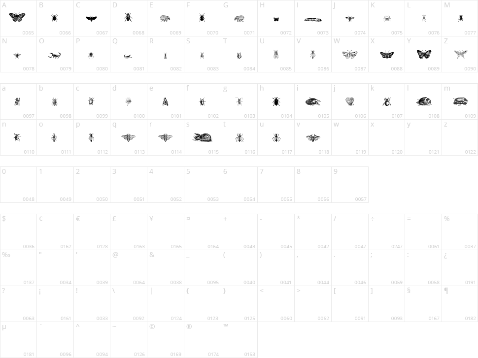 Grissom Four Character Map