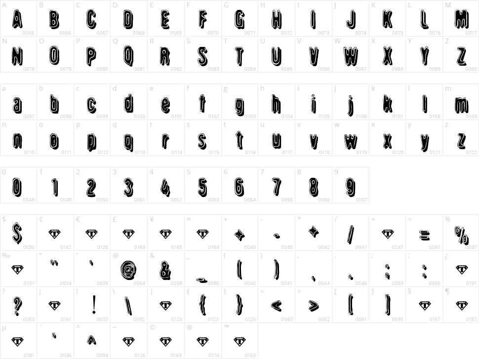 Griswold Character Map