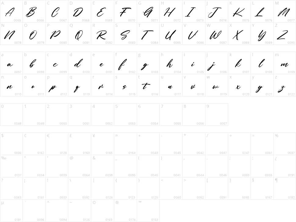 Gritts Rolly Character Map