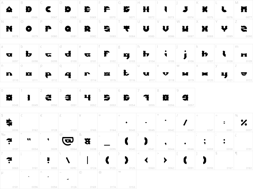 Grizzly & Bear Character Map