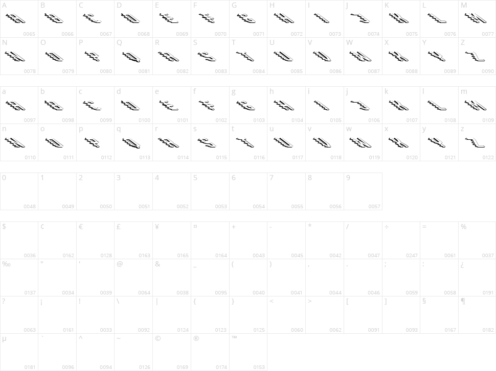 Grizzly Character Map