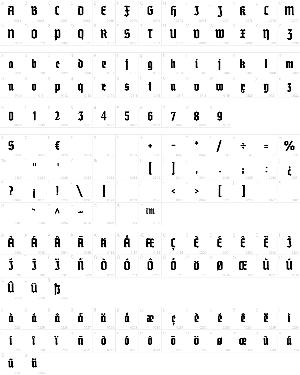 Grobe Deutschmeister Character Map