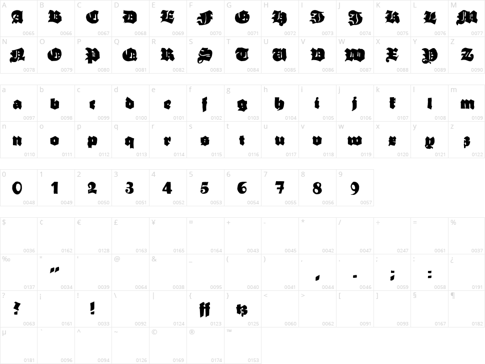 Grobe Hand Character Map