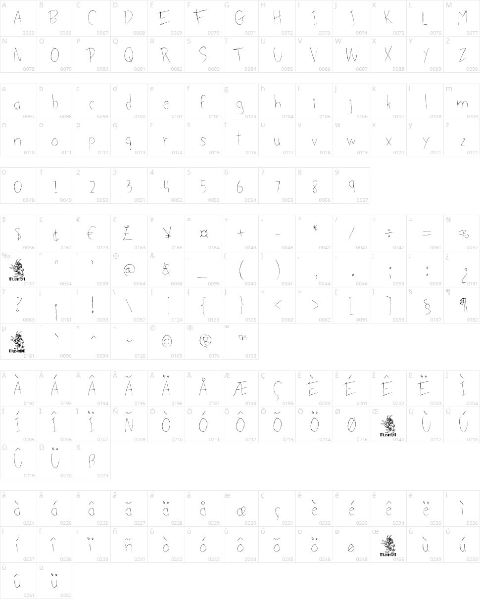 Groceries Character Map