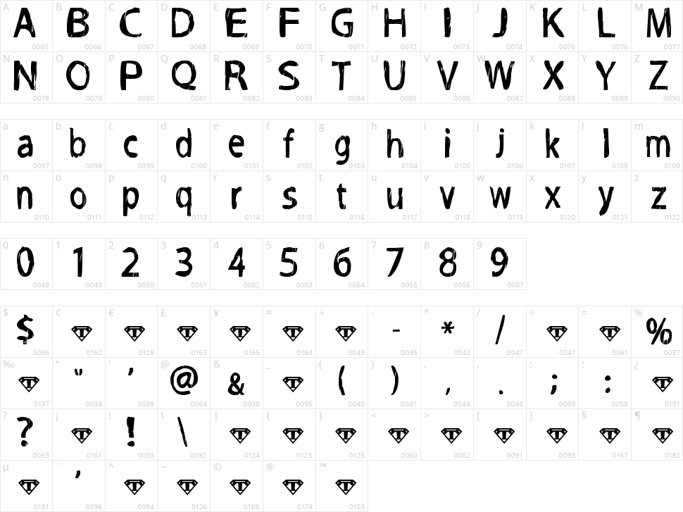 Grog-Binge Character Map