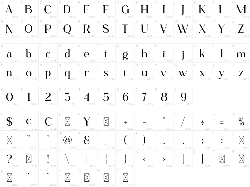 Groillim Character Map