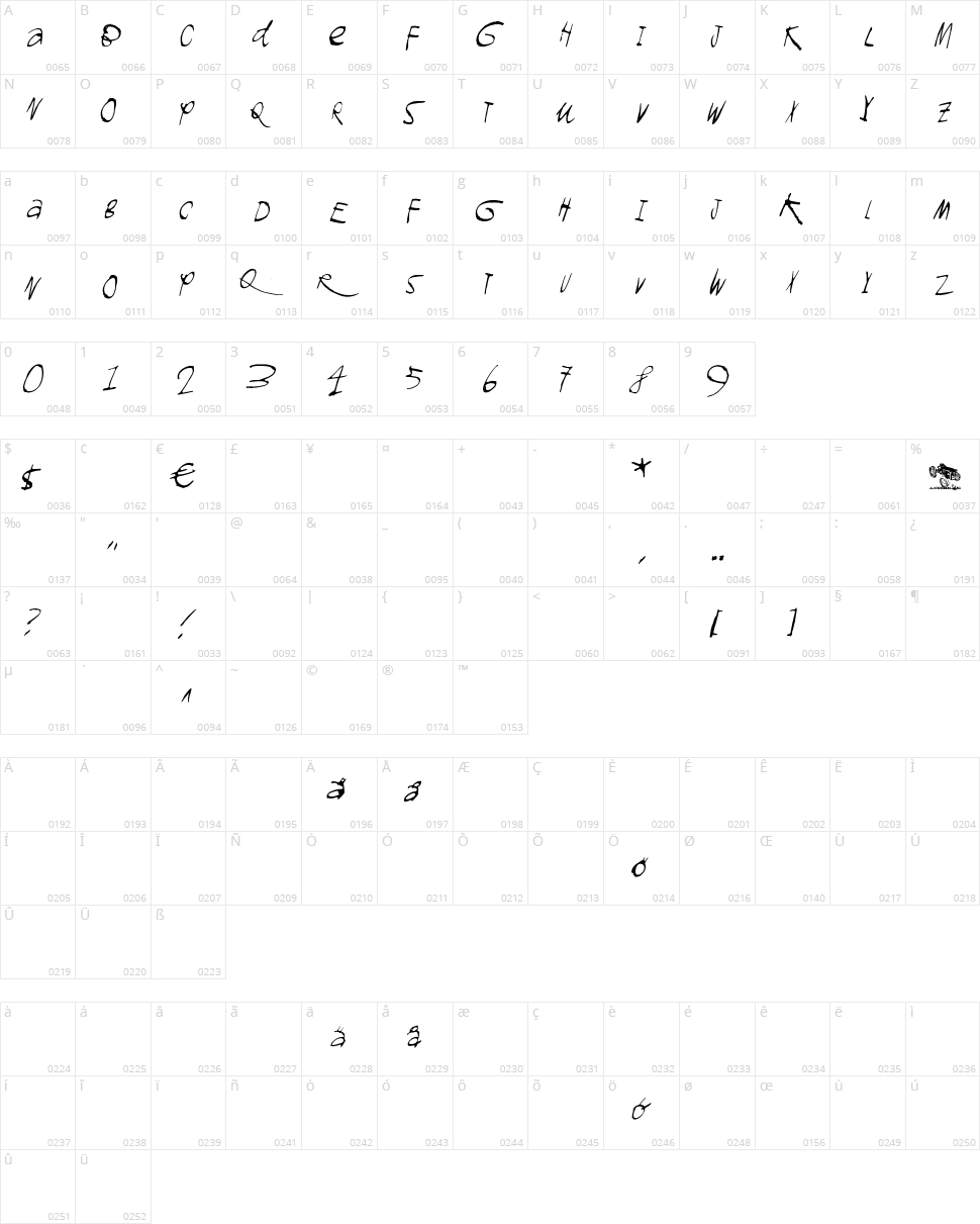 Gromagnon Character Map