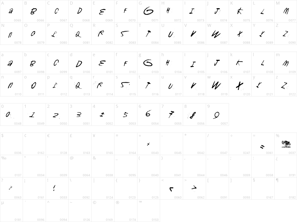 Gromagroo Character Map