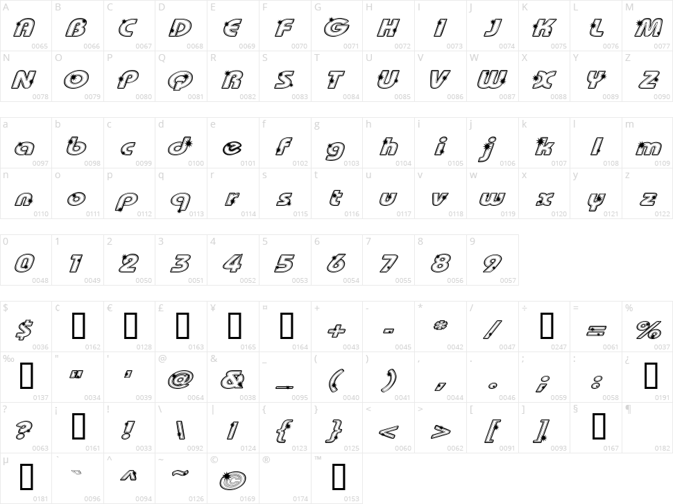 Groovalicious Tweak Character Map