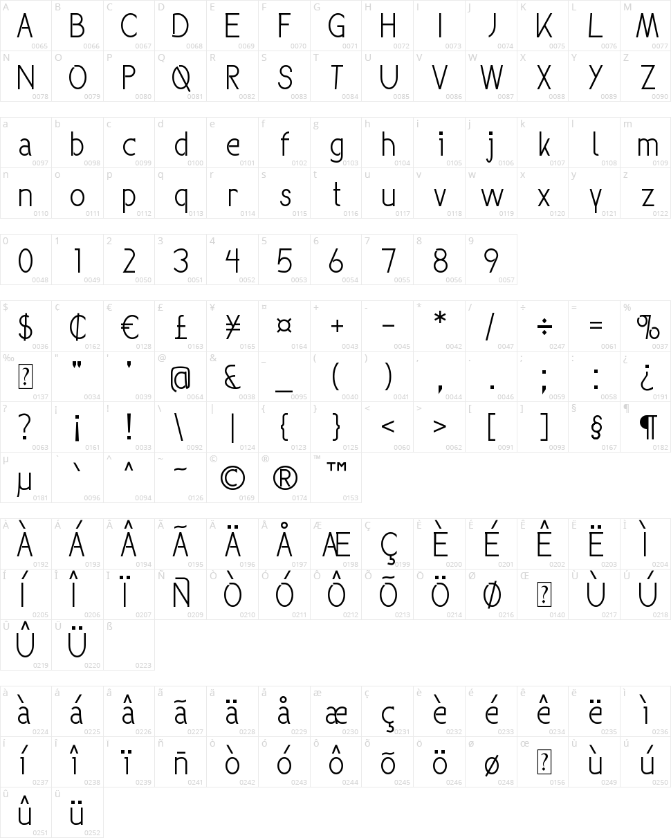 Groove Next Character Map