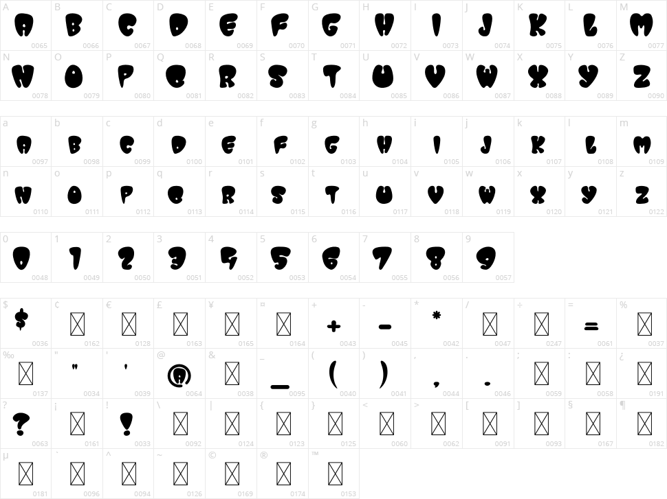 Groovy Balloon Character Map