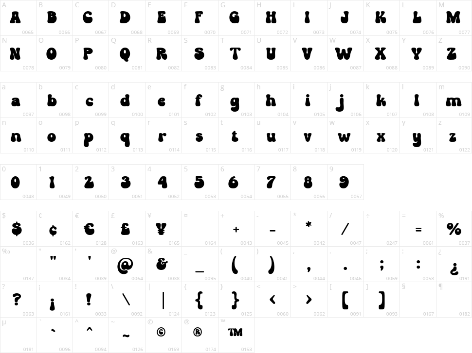 Groovy Orange Character Map