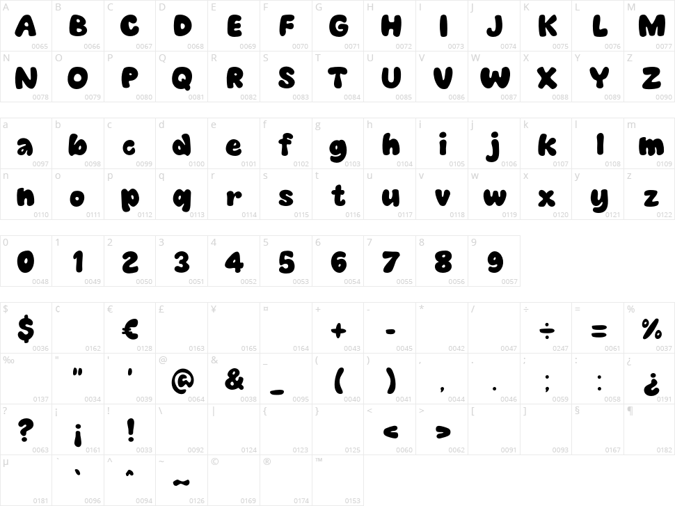 Groovy Vibes Character Map