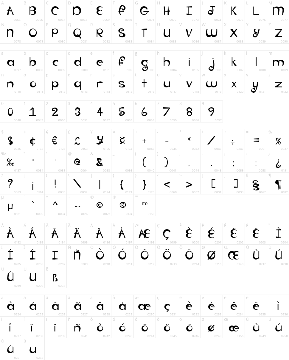 Groovy Baby Character Map