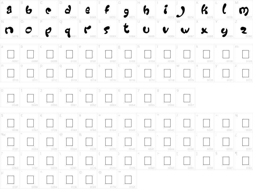 Groovy Character Map