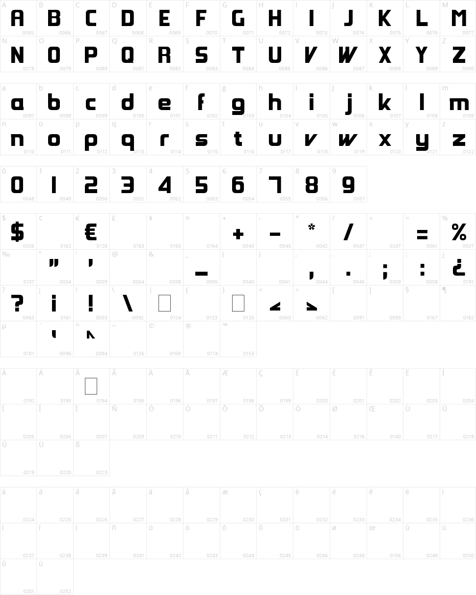 Groovy Fast Character Map