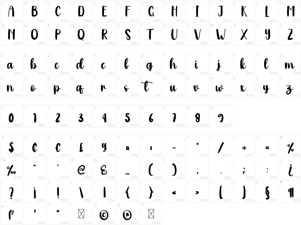 Groovy Character Map