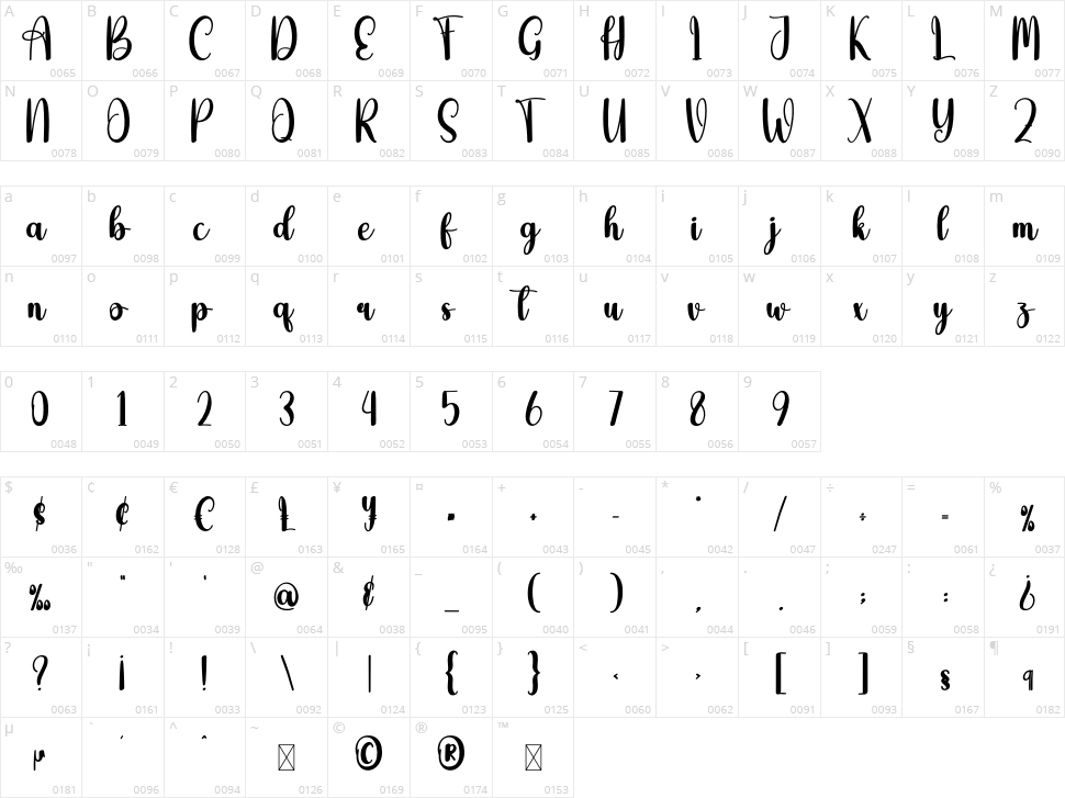 Groovyday Character Map