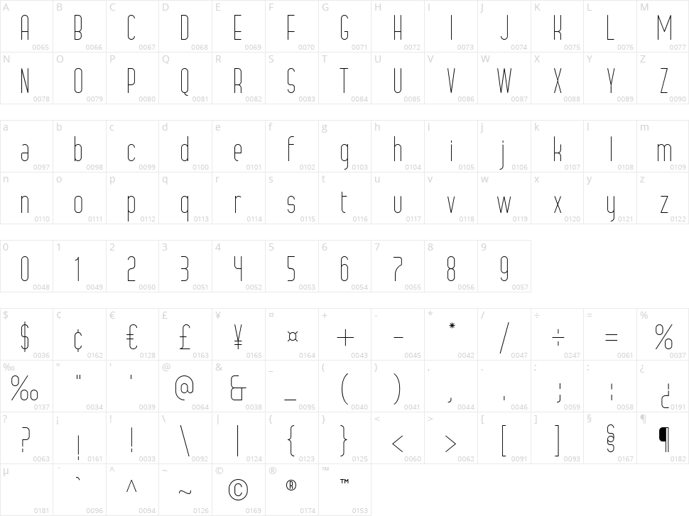 Grosella Character Map
