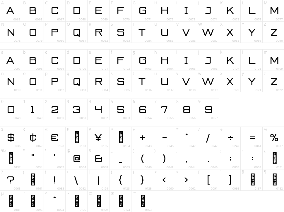 Grosseto Character Map