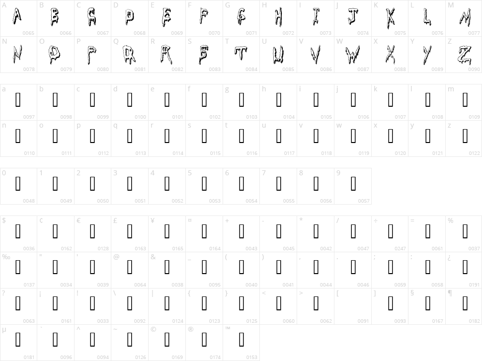 Grossout Character Map
