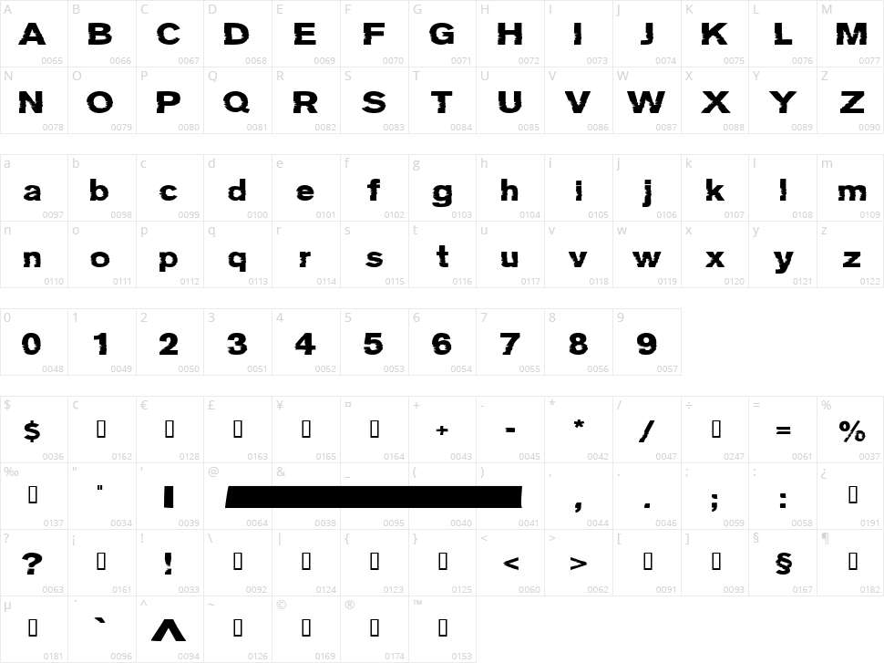 Groteski Character Map