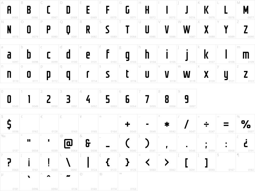 Groteskia Character Map