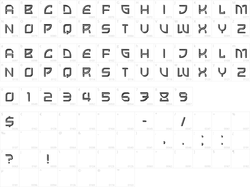 Grotesque Character Map