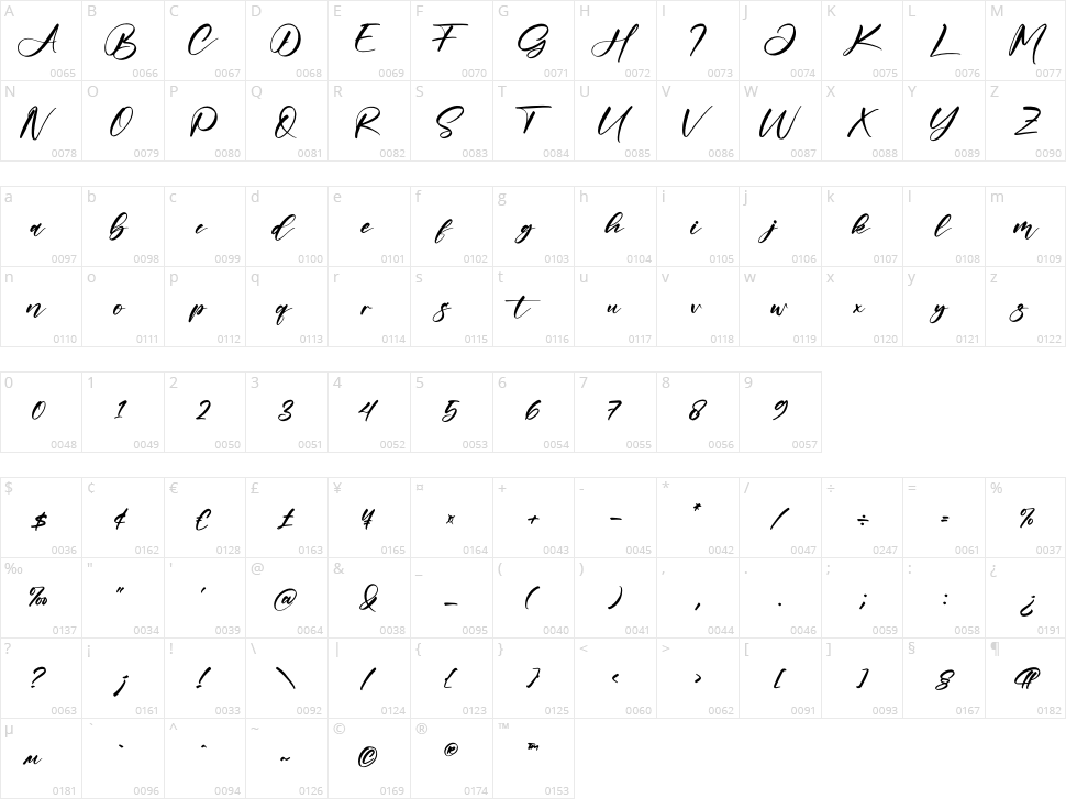 Grottery Character Map