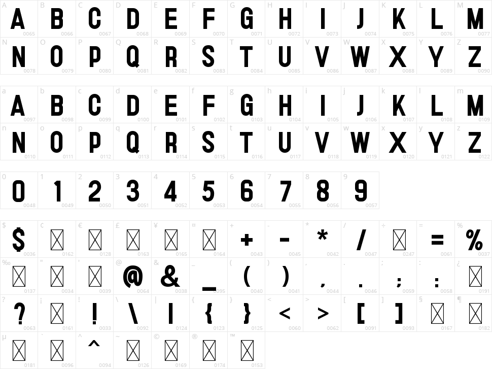 Ground Character Map